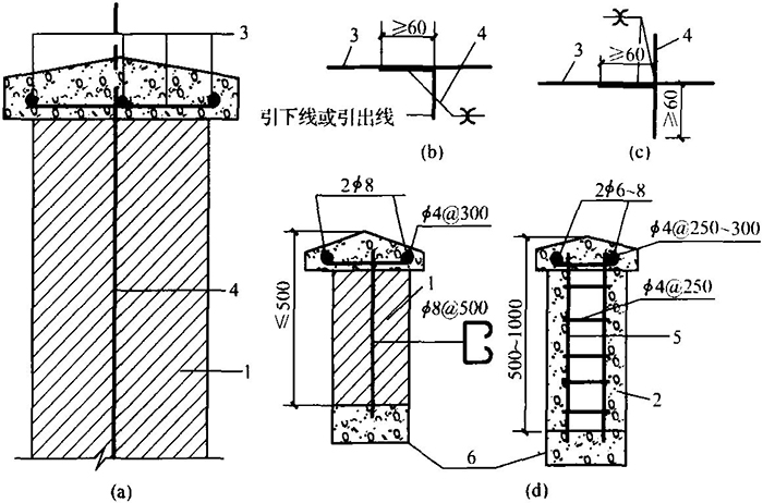接闪器装置