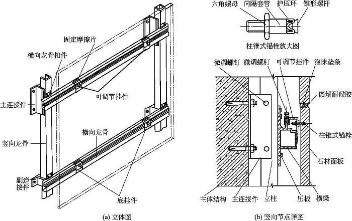 背栓式干挂法 背栓式干挂法
