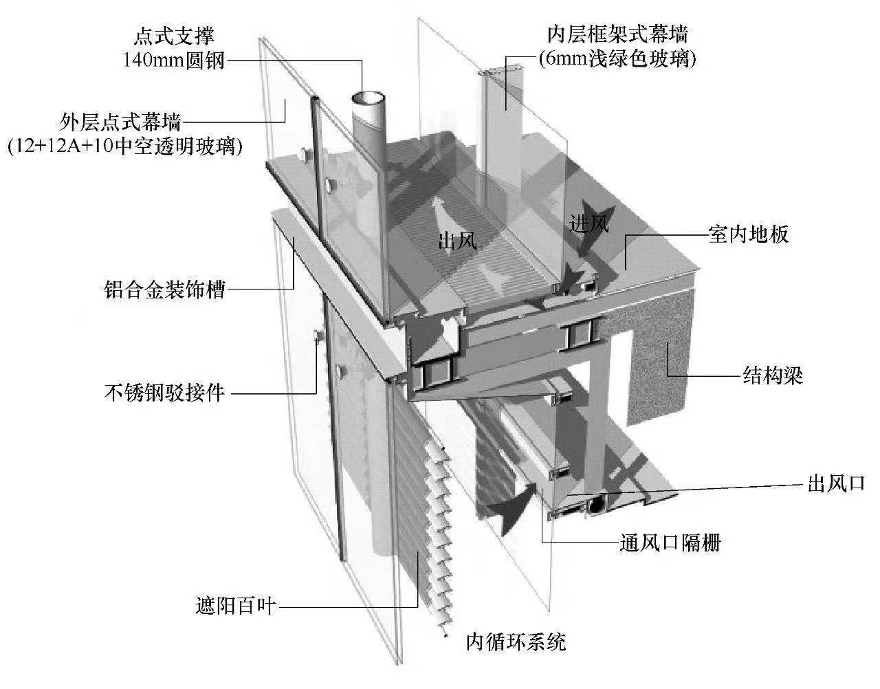 内通风双层幕墙